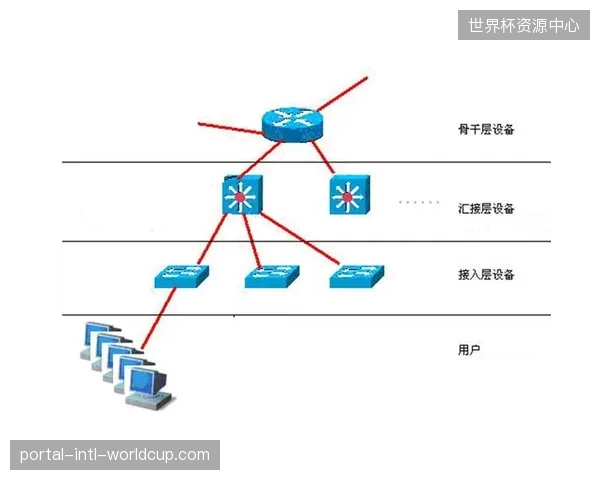 多平台赛事信号分发如何利用分布式架构阻断恶意终端对隐私数据的嗅探