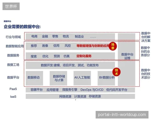 供应商绩效评估数据汇入中台,实时倒逼全球物流体系的运作节奏 供应商绩效评估数据汇入中台,实时倒逼全球物流体系的运作节奏